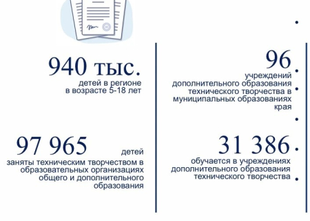 📌В крае состоялось совещание работников сферы дополнительного образования
